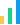 Level icon